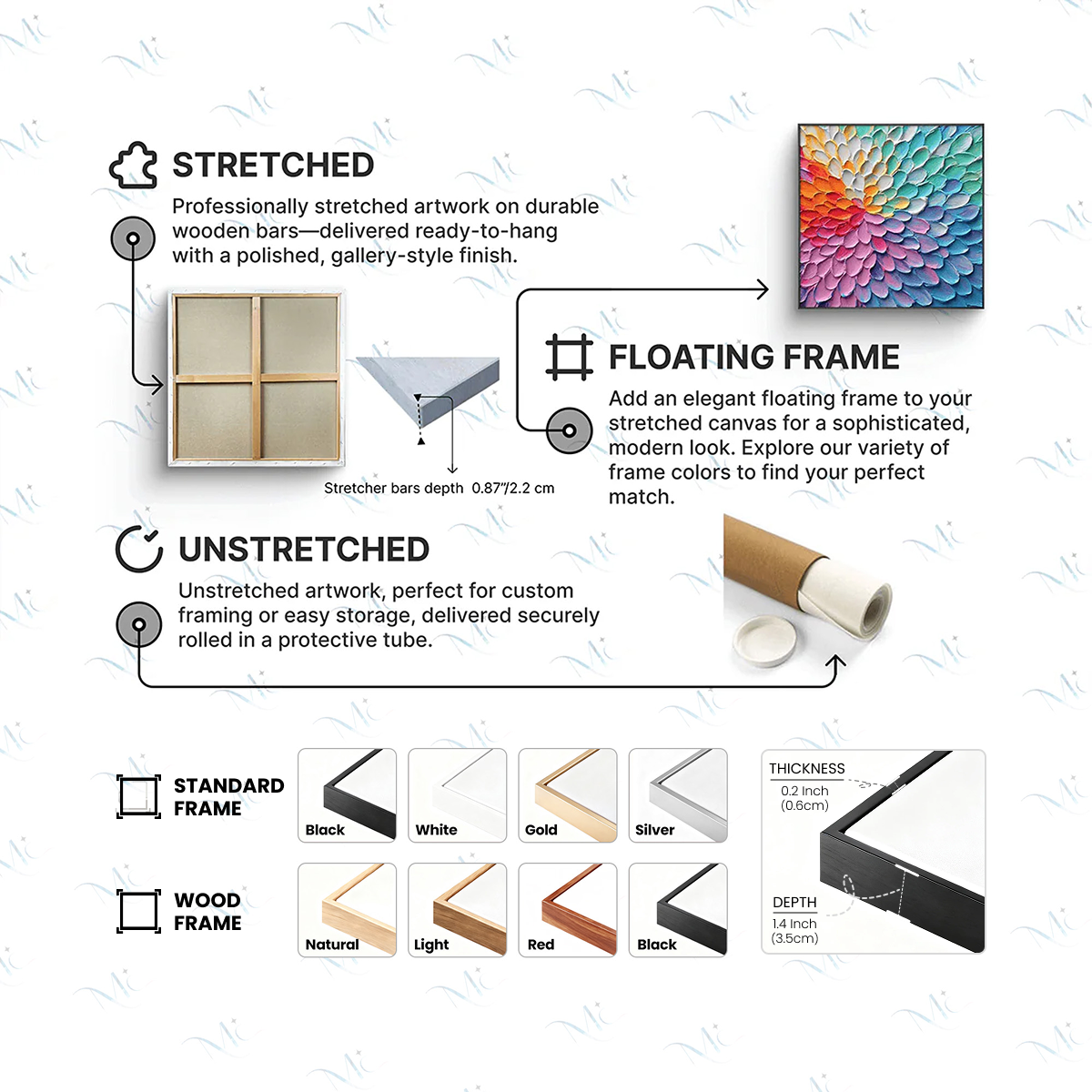 Frame selection process for proper oil painting installation and display