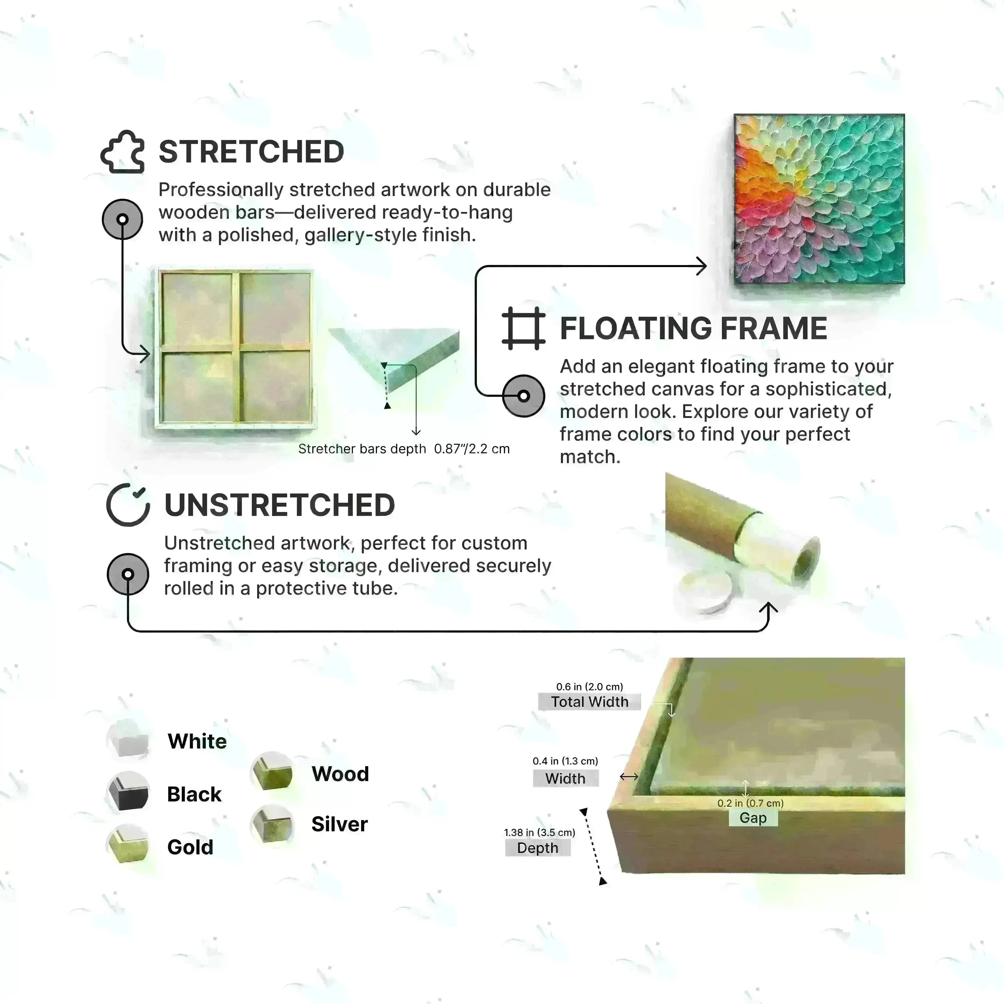 Oil painting frame selection instructions